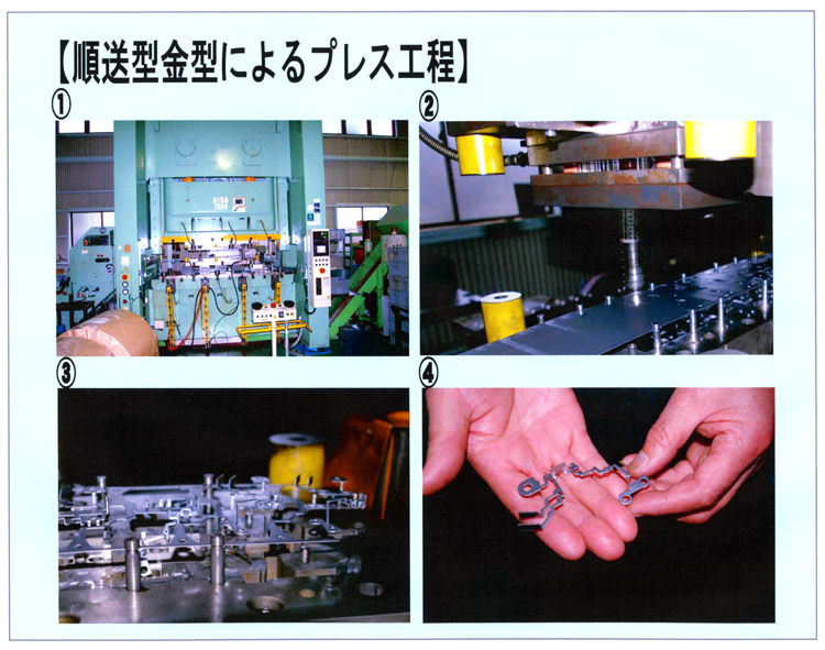 ダブルクランクプレス機（一枚の金属板から自動で複雑な形状の製品を加工することが可能）
