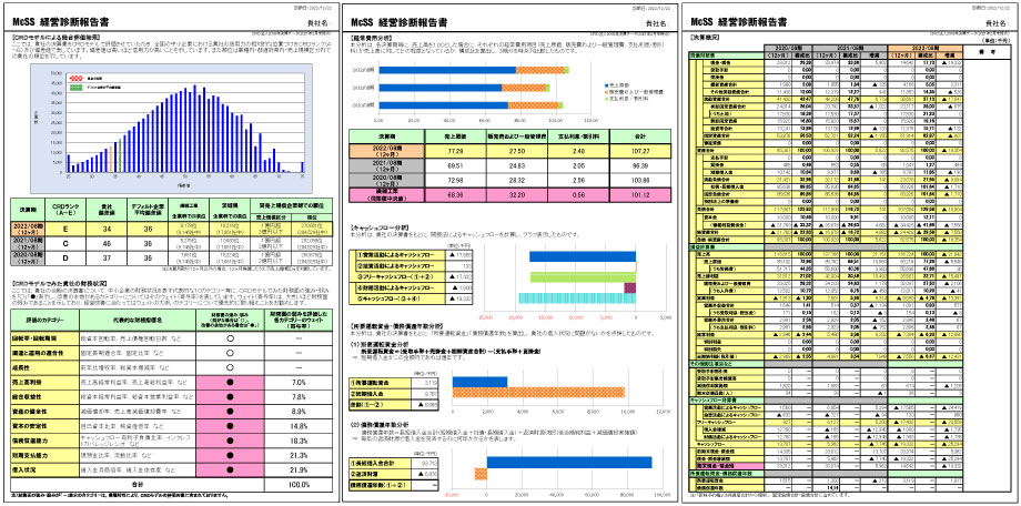 簡易経営診断サービス