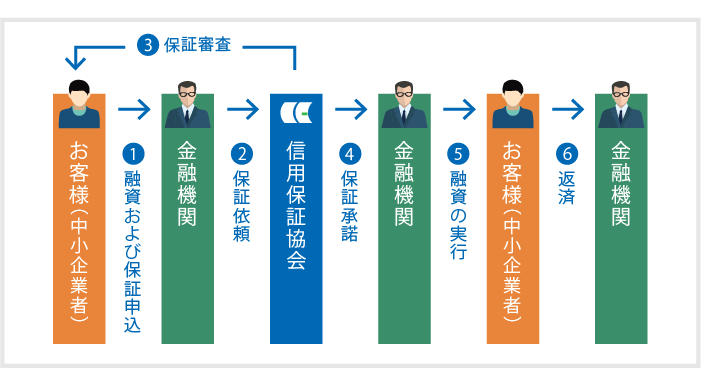ご利用のながれ